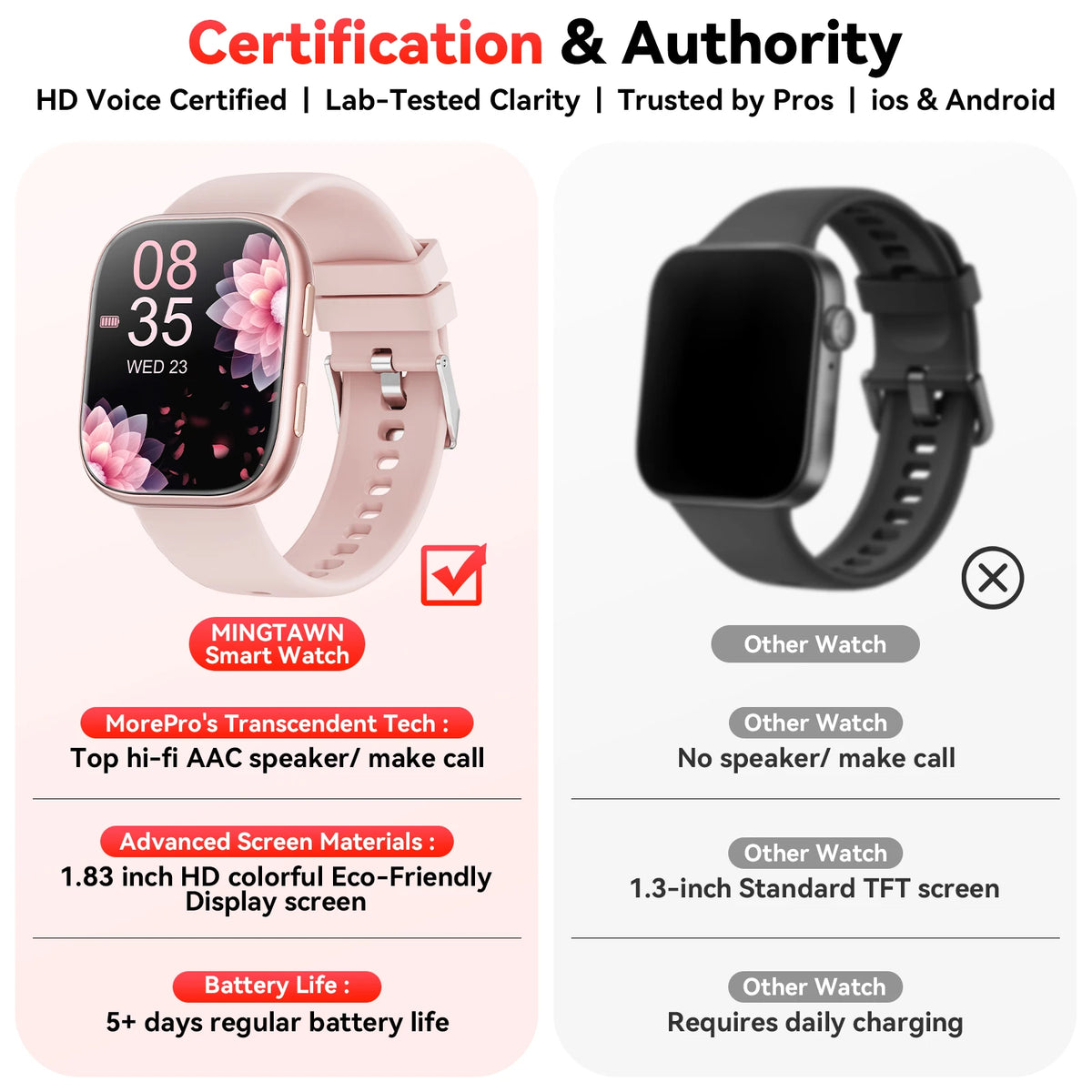 Smartwatch With Bluetooth Calling Fitness Tracking And Heart Rate Monitor