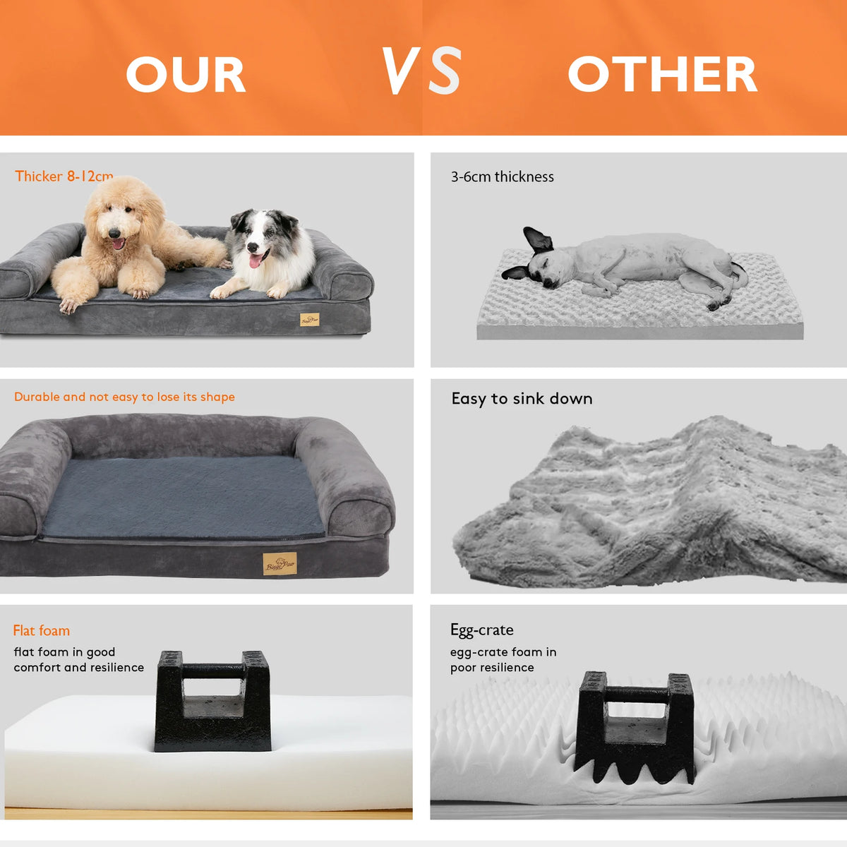 Bingopaw Orthopedic Dog Bed With Waterproof Washable Removable Cover